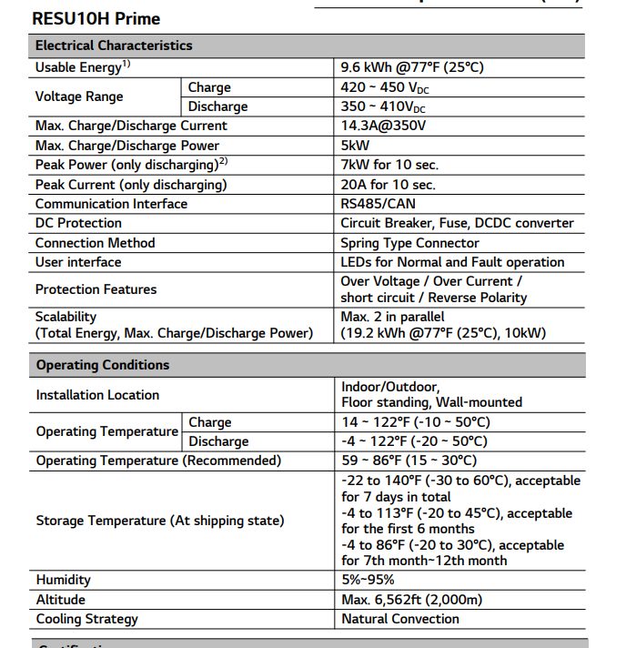 LG RESU10H Prime datasheet excerpt: Usable Energy 9.6 kWh at 77°F, Max Charge/Discharge Power 5kW, Operating Temperature Charge 14 to 122°F, Operating Temperature Recommended 59 to 86°F.