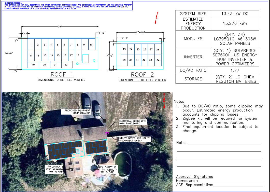 Signed Ace Solar design/approval page: roof 1 (22 panels) and roof 2 (12 panels) layout, aerial equipment placement, and a spec table listing 13.43 kW DC, 15,276 kWh estimated annual production, a 1.77 DC/AC ratio, and the SolarEdge/LG-Chem equipment.