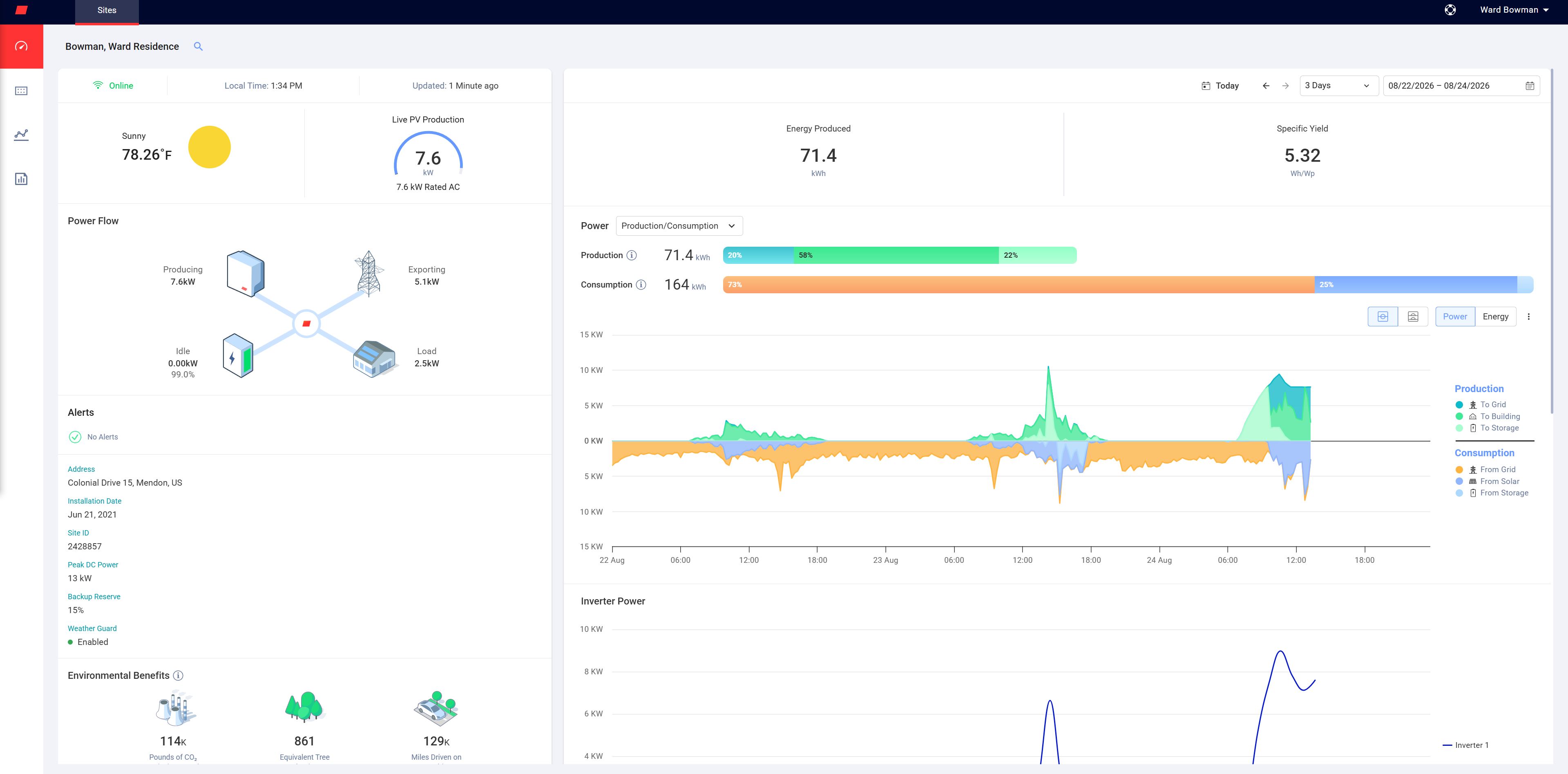 SolarEdge monitoring dashboard for the Bowman residence, showing live power flow, production, and consumption.